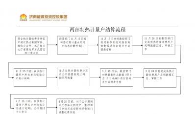 两部制热计量户结算流程